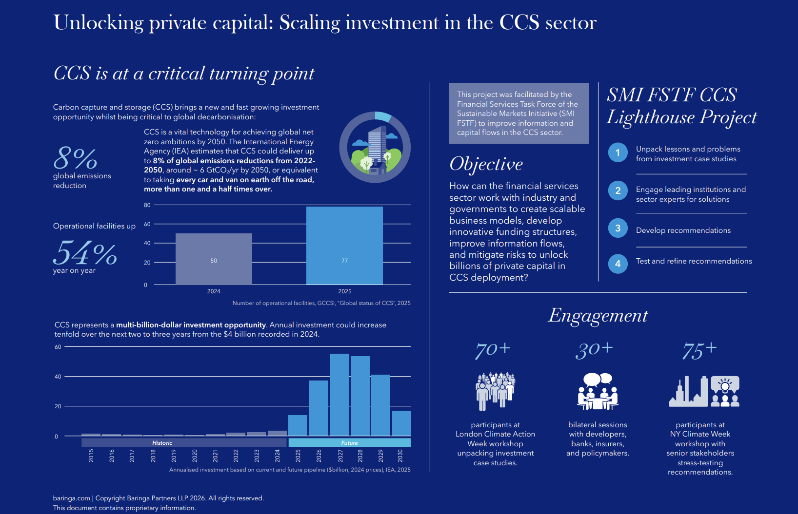 Infographic: Unlocking private capital for scaling investment in the CCS sector