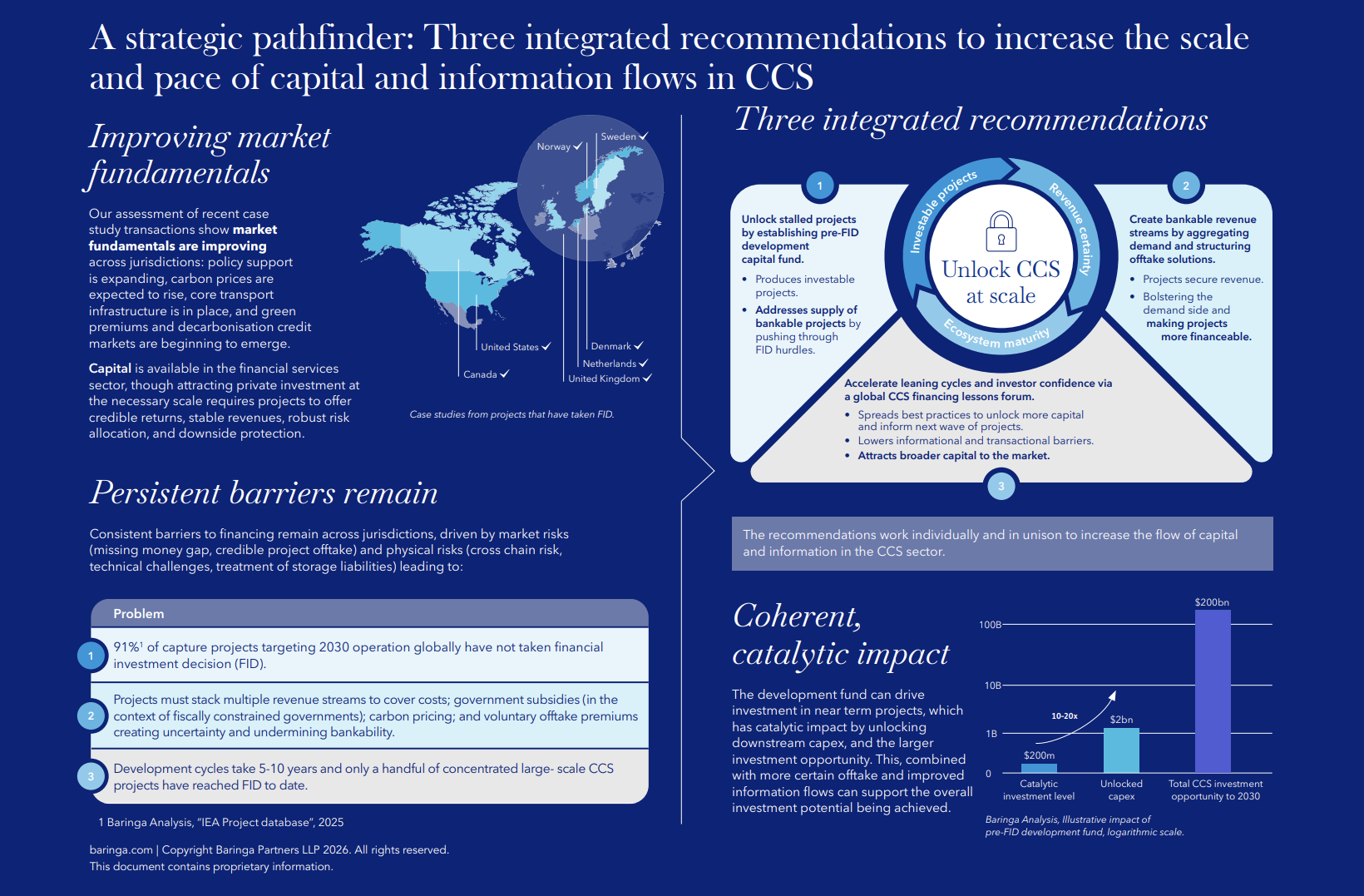 Infographic: Three integrated recommendations to scale capital and information flows in CCS