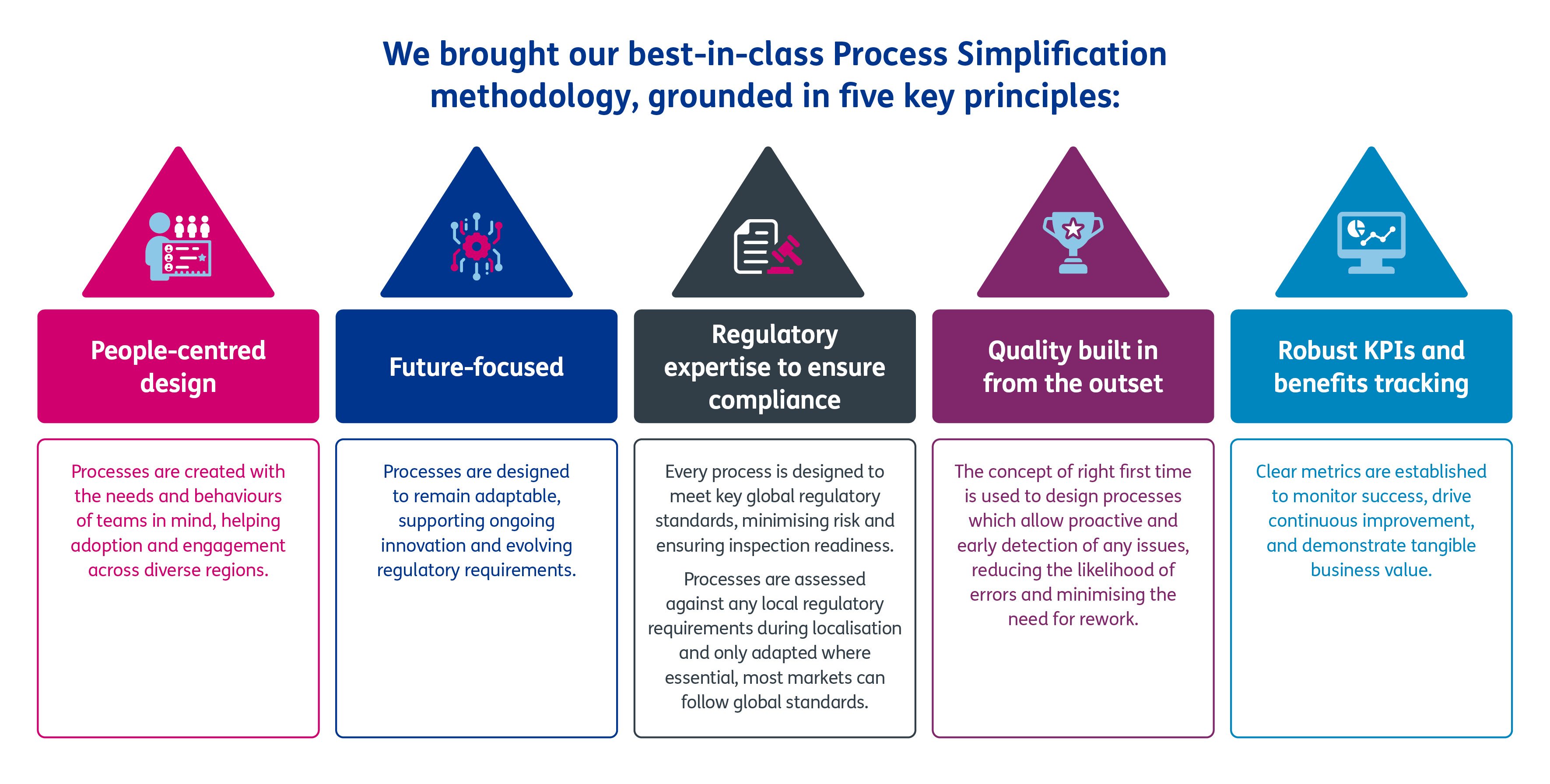 Our five key principles