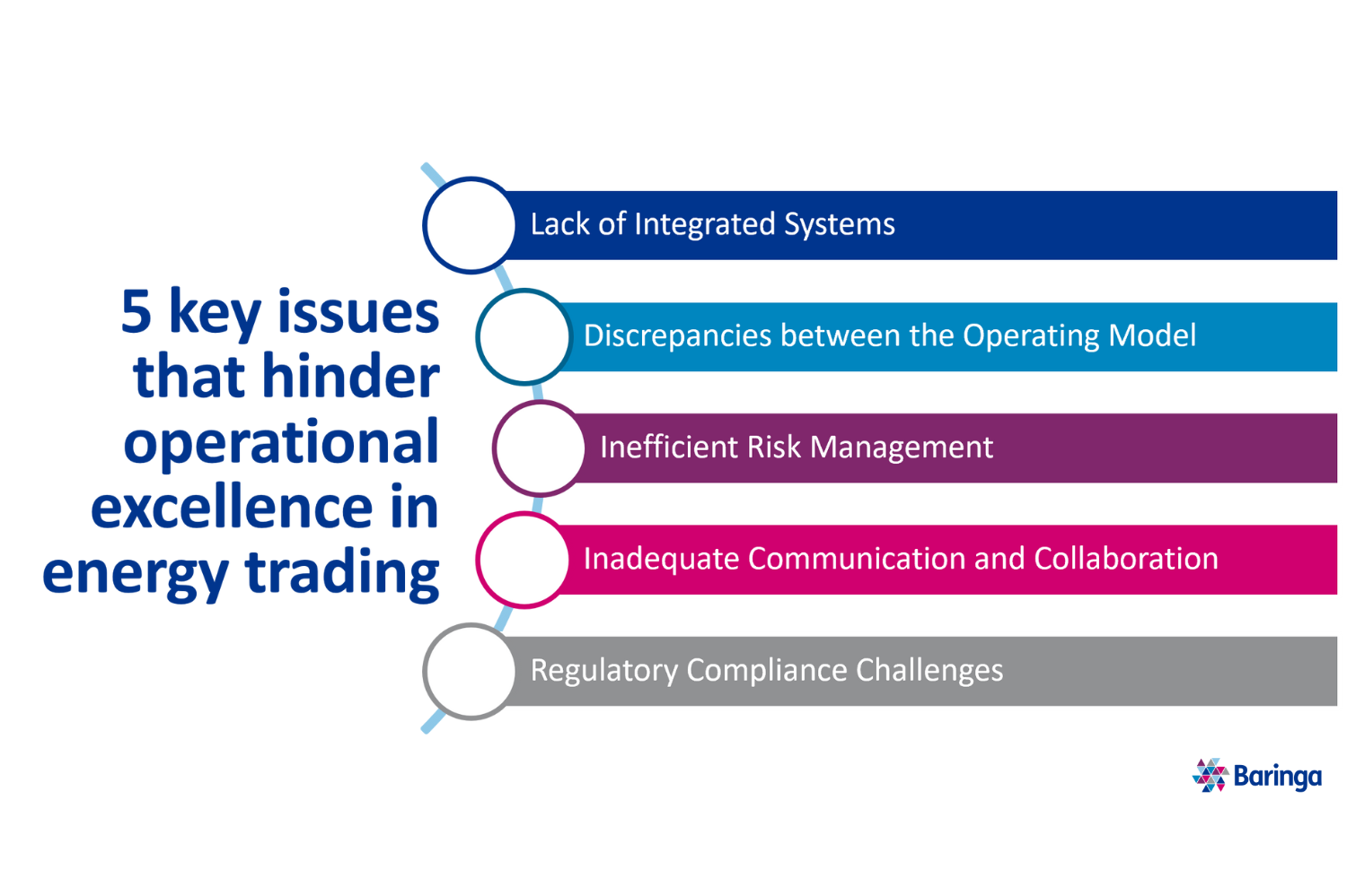 5 key issues that hinder operational excellence in energy trading