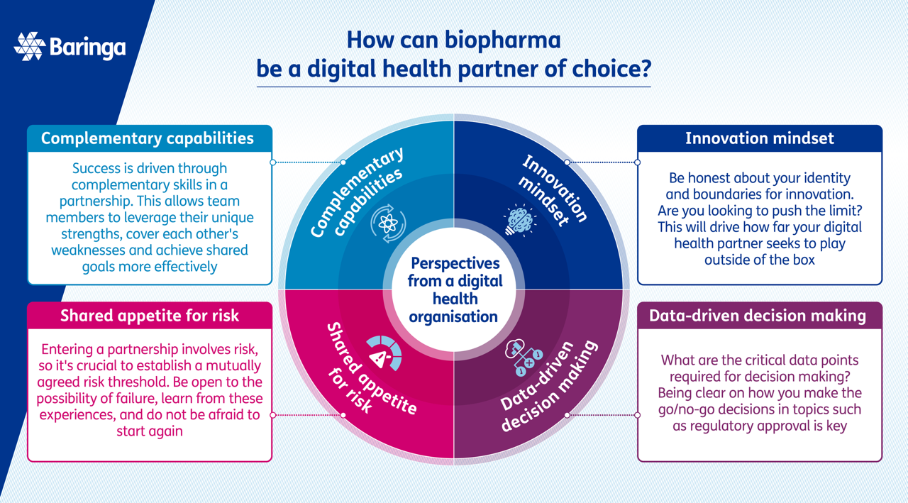 How can biopharma be a digital health partner of choice