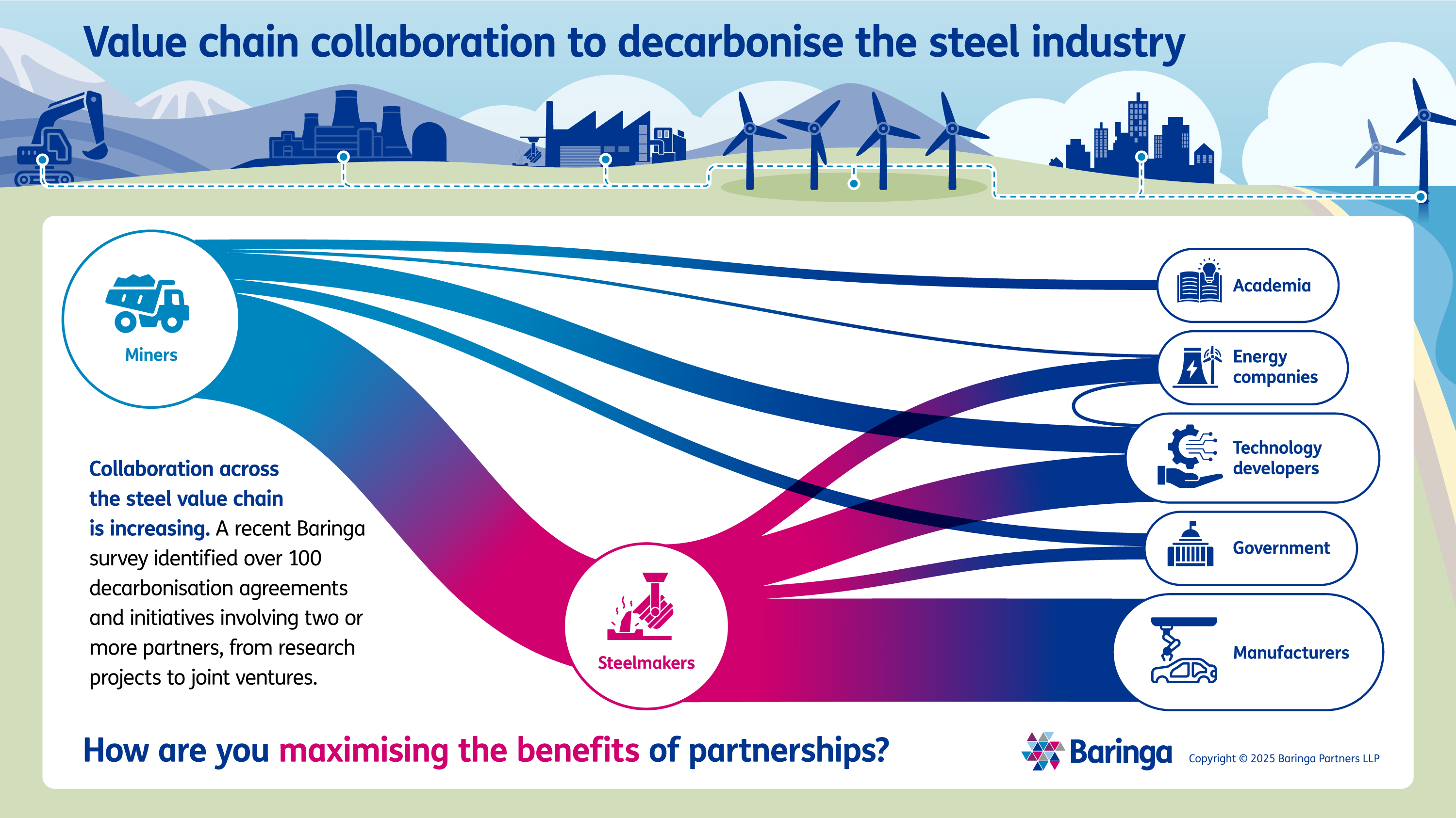 Steel decarbonisation