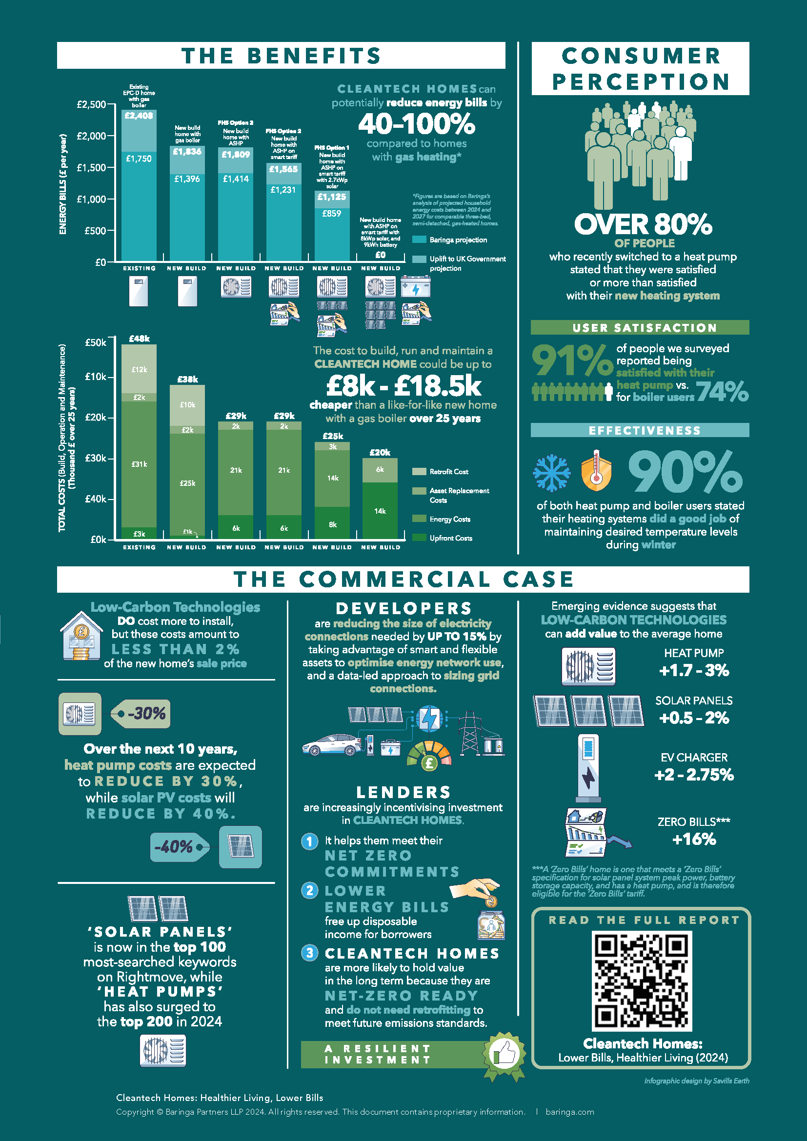 The benefits, consumer perception and the commercial case