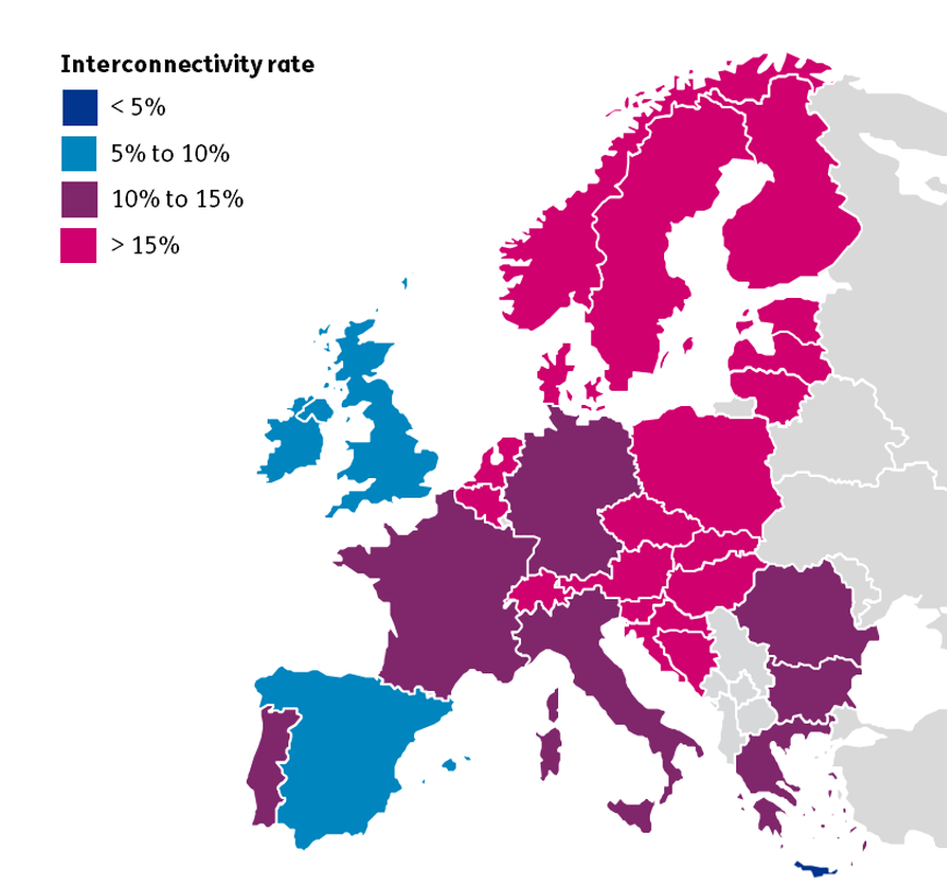 Europe interconnectivity rate map