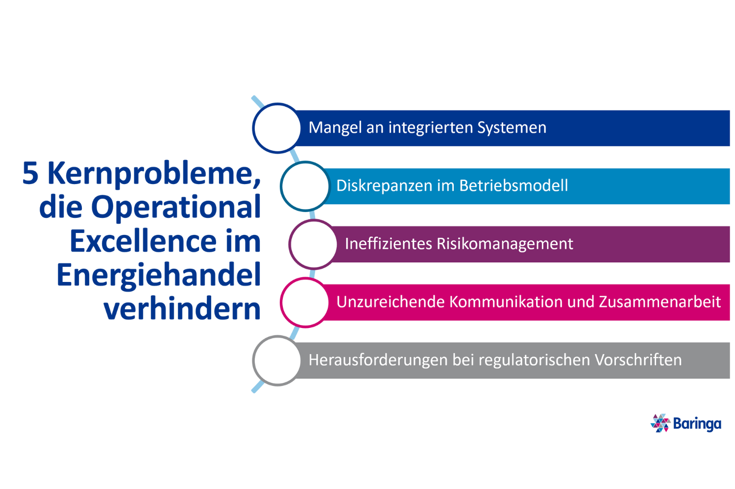 5 key issues that hinder operational excellence in energy trading