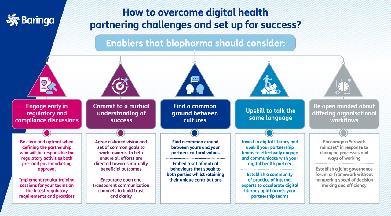 How to overcome digital health partnering challenges and set up for success