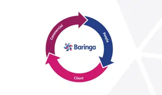 The three dimensions influencing how we run our business: our people, our clients and our commercial model