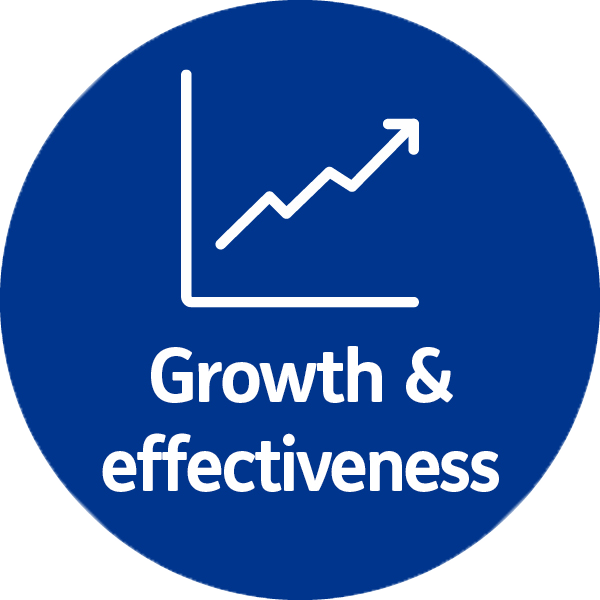 Growth and effectiveness